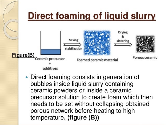 carbon material precursor and of foam silica route foam Templete carbon Development by carbon material precursor and of foam silica route foam Templete carbon Development by