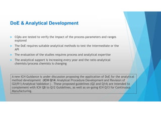 DEVELOPMENT OF CHEMICAL AND PHARMACEUTICAL DOCUMENTATION | PDF