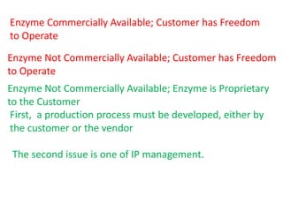 Enzyme Commercially Available; Customer has Freedom
to Operate
Enzyme Not Commercially Available; Customer has Freedom
to Operate
Enzyme Not Commercially Available; Enzyme is Proprietary
to the Customer
First, a production process must be developed, either by
the customer or the vendor
The second issue is one of IP management.
 