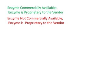 Enzyme Commercially Available;
Enzyme is Proprietary to the Vendor
Enzyme Not Commercially Available;
Enzyme is Proprietary to the Vendor
 
