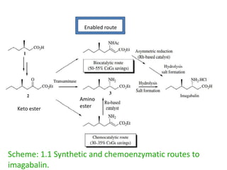 Enabled route
Scheme: 1.1 Synthetic and chemoenzymatic routes to
imagabalin.
Keto ester
Amino
ester
 