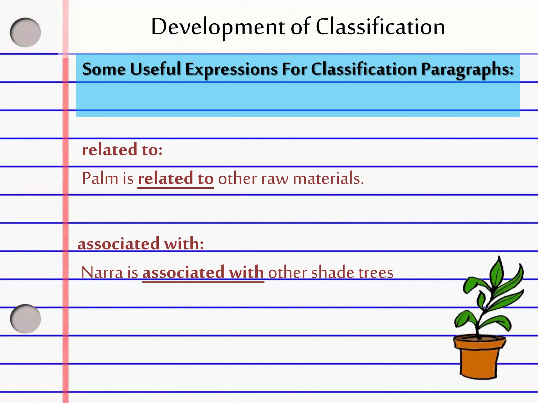 Development of Classification
Some Useful Expressions For ClassificationParagraphs:
related to:
Palmis related to other raw materials.
associated with:
Narra is associated withother shade trees
 