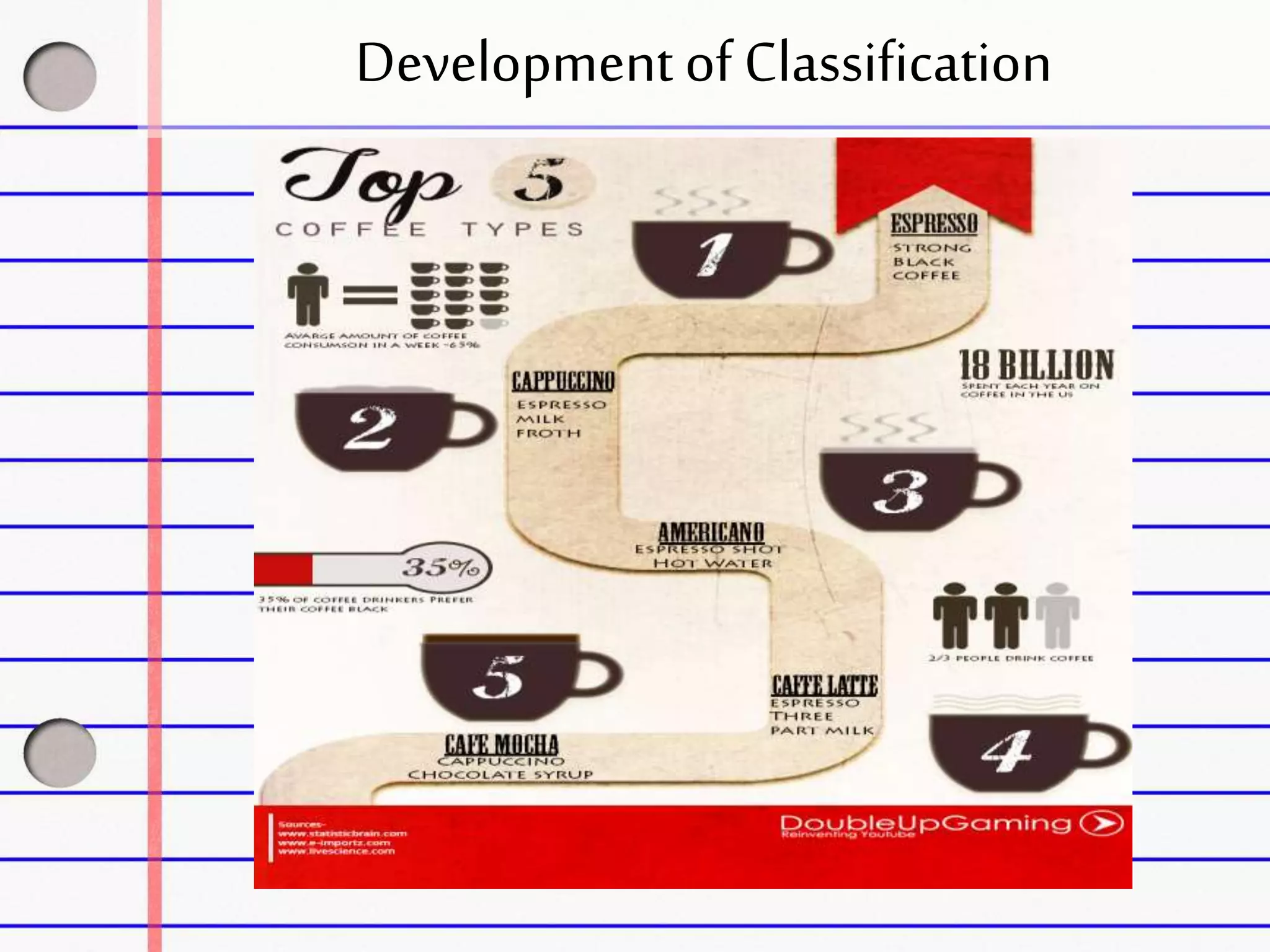 Development of Classification
 