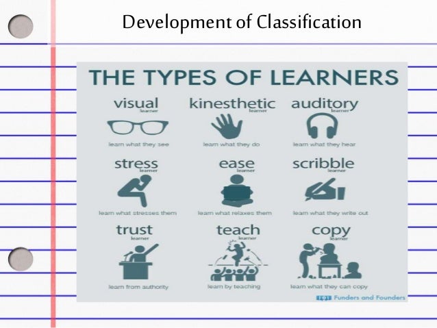 Paragraph Development by Classification