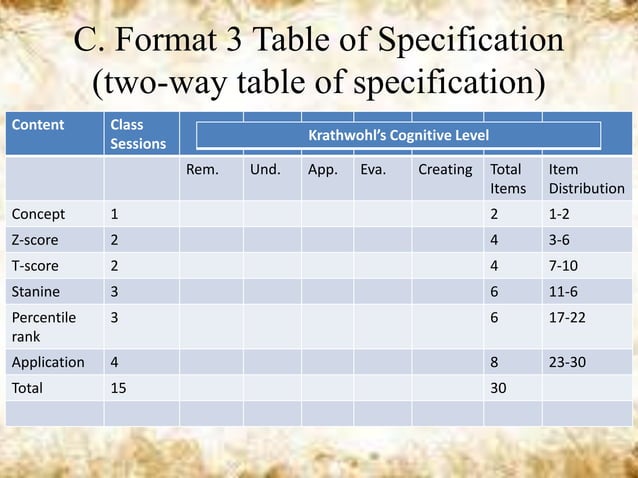 Development of classroom assessment tools | PPTX | Standardized Testing ...