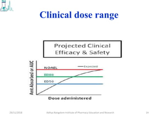 Development of Clinical Formulation | PPT