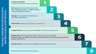 DEVELOPMENT OF CLINICAL TRIAL PROTOCOLS - Regulatory Affairs.pptx