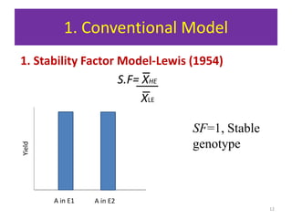 Development of concept of stability analysis seminar | PPTX