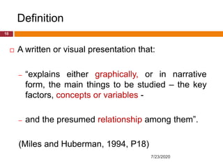 Definition
 A written or visual presentation that:
– “explains either graphically, or in narrative
form, the main things to be studied – the key
factors, concepts or variables -
– and the presumed relationship among them”.
(Miles and Huberman, 1994, P18)
7/23/2020
10
 