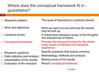 Where does the conceptual framework fit in -
quantitative?
 Research problem:
 Aims and objectives:
 Literature review:
 Conceptual framework:
 Research questions:
 Data collection and analysis:
 Interpretation of the results:
 Evaluation of the research:
The issue of theoretical or practical interest.
What we want to know and how the answer
may be built up.
A critical and evaluative review of the thoughts
and experiences of others.
Provides the structure/content for the whole
study based on literature and personal
experience
Specific questions that require answers.
Methodology, methods and analysis.
Making sense of the results.
Revisit conceptual framework.
7/23/2020
11
 