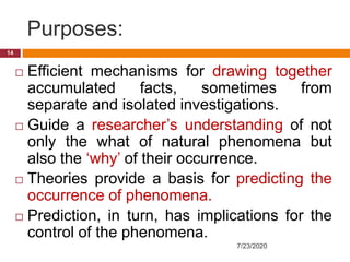 Purposes:
 Efficient mechanisms for drawing together
accumulated facts, sometimes from
separate and isolated investigations.
 Guide a researcher’s understanding of not
only the what of natural phenomena but
also the ‘why’ of their occurrence.
 Theories provide a basis for predicting the
occurrence of phenomena.
 Prediction, in turn, has implications for the
control of the phenomena.
7/23/2020
14
 