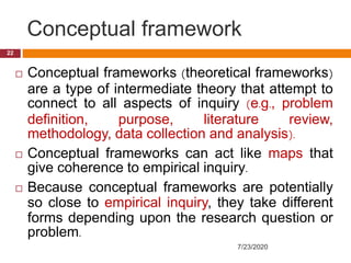 Conceptual framework
 Conceptual frameworks (theoretical frameworks)
are a type of intermediate theory that attempt to
connect to all aspects of inquiry (e.g., problem
definition, purpose, literature review,
methodology, data collection and analysis).
 Conceptual frameworks can act like maps that
give coherence to empirical inquiry.
 Because conceptual frameworks are potentially
so close to empirical inquiry, they take different
forms depending upon the research question or
problem.
7/23/2020
22
 