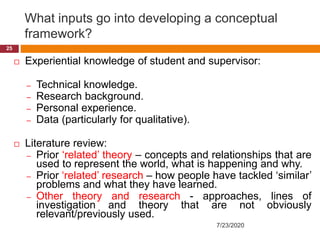 What inputs go into developing a conceptual
framework?
 Experiential knowledge of student and supervisor:
– Technical knowledge.
– Research background.
– Personal experience.
– Data (particularly for qualitative).
 Literature review:
– Prior ‘related’ theory – concepts and relationships that are
used to represent the world, what is happening and why.
– Prior ‘related’ research – how people have tackled ‘similar’
problems and what they have learned.
– Other theory and research - approaches, lines of
investigation and theory that are not obviously
relevant/previously used.
7/23/2020
25
 