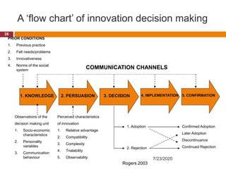 A ‘flow chart’ of innovation decision making
PRIOR CONDITIONS
1. Previous practice
2. Felt needs/problems
3. Innovativeness
4. Norms of the social
system
COMMUNICATION CHANNELS
1. KNOWLEDGE 2. PERSUASION 4. IMPLEMENTATION3. DECISION
1. Adoption
2. Rejection
Confirmed Adoption
Later Adoption
Discontinuance
Continued Rejection
Perceived characteristics
of innovation
1. Relative advantage
2. Compatibility
3. Complexity
4. Trialability
5. Observability
Observations of the
decision making unit
1. Socio-economic
characteristics
2. Personality
variables
3. Communication
behaviour
5. CONFIRMATION
Rogers 2003
7/23/2020
28
 