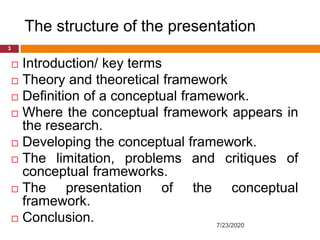 The structure of the presentation
 Introduction/ key terms
 Theory and theoretical framework
 Definition of a conceptual framework.
 Where the conceptual framework appears in
the research.
 Developing the conceptual framework.
 The limitation, problems and critiques of
conceptual frameworks.
 The presentation of the conceptual
framework.
 Conclusion. 7/23/2020
3
 