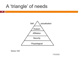 A ‘triangle’ of needs
Self actualisation
Esteem
Affiliation
Security
Physiological
Maslow 1954
7/23/2020
30
 