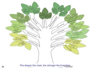 The deeper the roots, the stronger the branches7/23/202035
 