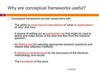 Why are conceptual frameworks useful?
 Conceptual frameworks provide researchers with:
– The ability to move beyond descriptions of ‘what’ to explanations
of ‘why’ and ‘how’.
– A means of setting out an explanation set that might be used to
define and make sense of the data that flow from the research
question.
– An filtering tool for selecting appropriate research questions and
related data collection methods.
– A reference point/structure for the discussion of the literature,
methodology and results.
– The boundaries of the work.
7/23/2020
36
 