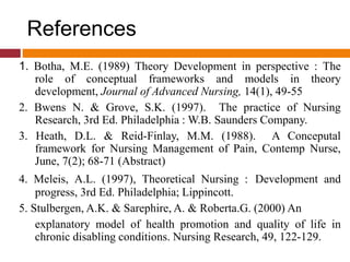 References
1. Botha, M.E. (1989) Theory Development in perspective : The
role of conceptual frameworks and models in theory
development, Journal of Advanced Nursing, 14(1), 49-55
2. Bwens N. & Grove, S.K. (1997). The practice of Nursing
Research, 3rd Ed. Philadelphia : W.B. Saunders Company.
3. Heath, D.L. & Reid-Finlay, M.M. (1988). A Conceputal
framework for Nursing Management of Pain, Contemp Nurse,
June, 7(2); 68-71 (Abstract)
4. Meleis, A.L. (1997), Theoretical Nursing : Development and
progress, 3rd Ed. Philadelphia; Lippincott.
5. Stulbergen, A.K. & Sarephire, A. & Roberta.G. (2000) An
explanatory model of health promotion and quality of life in
chronic disabling conditions. Nursing Research, 49, 122-129.
 