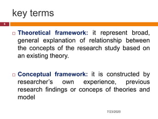 example of theoretical framework in nursing research