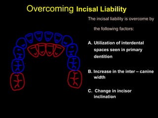 Overcoming Incisal Liability

    A. Utilization of interdental spaces seen in primary dentition:




• The physiologic or...