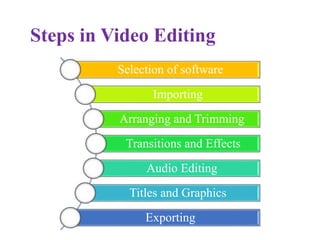 Development of Digital Videos.pptx