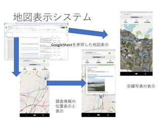 地図表示システム
GoogleSheetを参照した地図表示
調査情報の
位置表示と
表示
空撮写真の表示
 