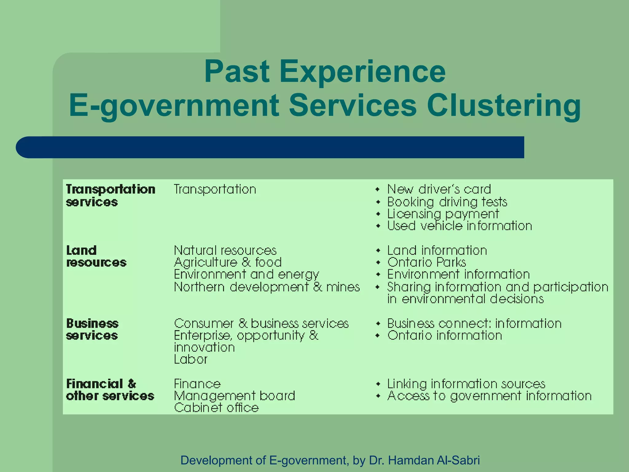 Past Experience
E-government Services Clustering
Development of E-government, by Dr. Hamdan Al-Sabri
 