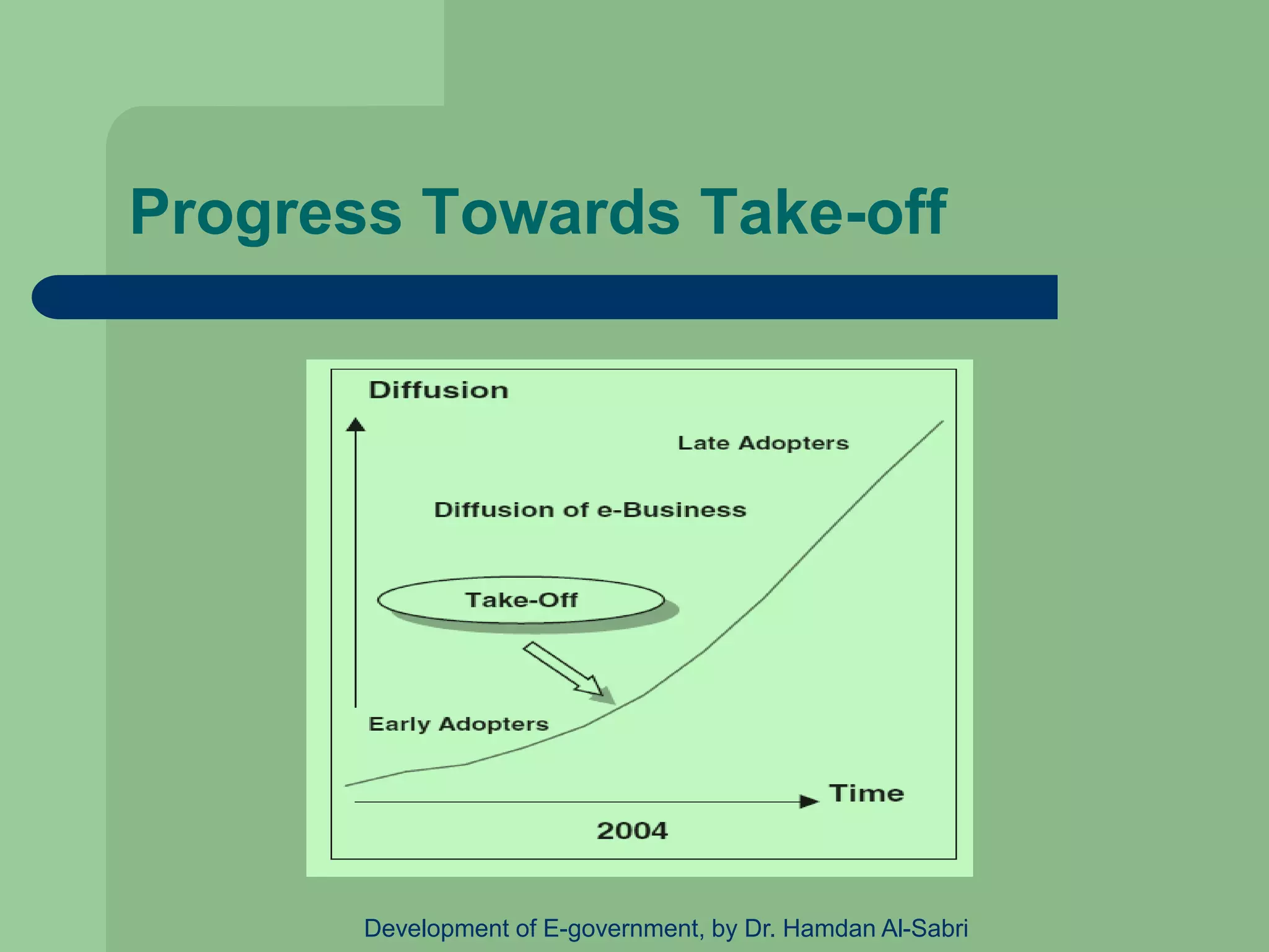 Progress Towards Take-off
Development of E-government, by Dr. Hamdan Al-Sabri
 