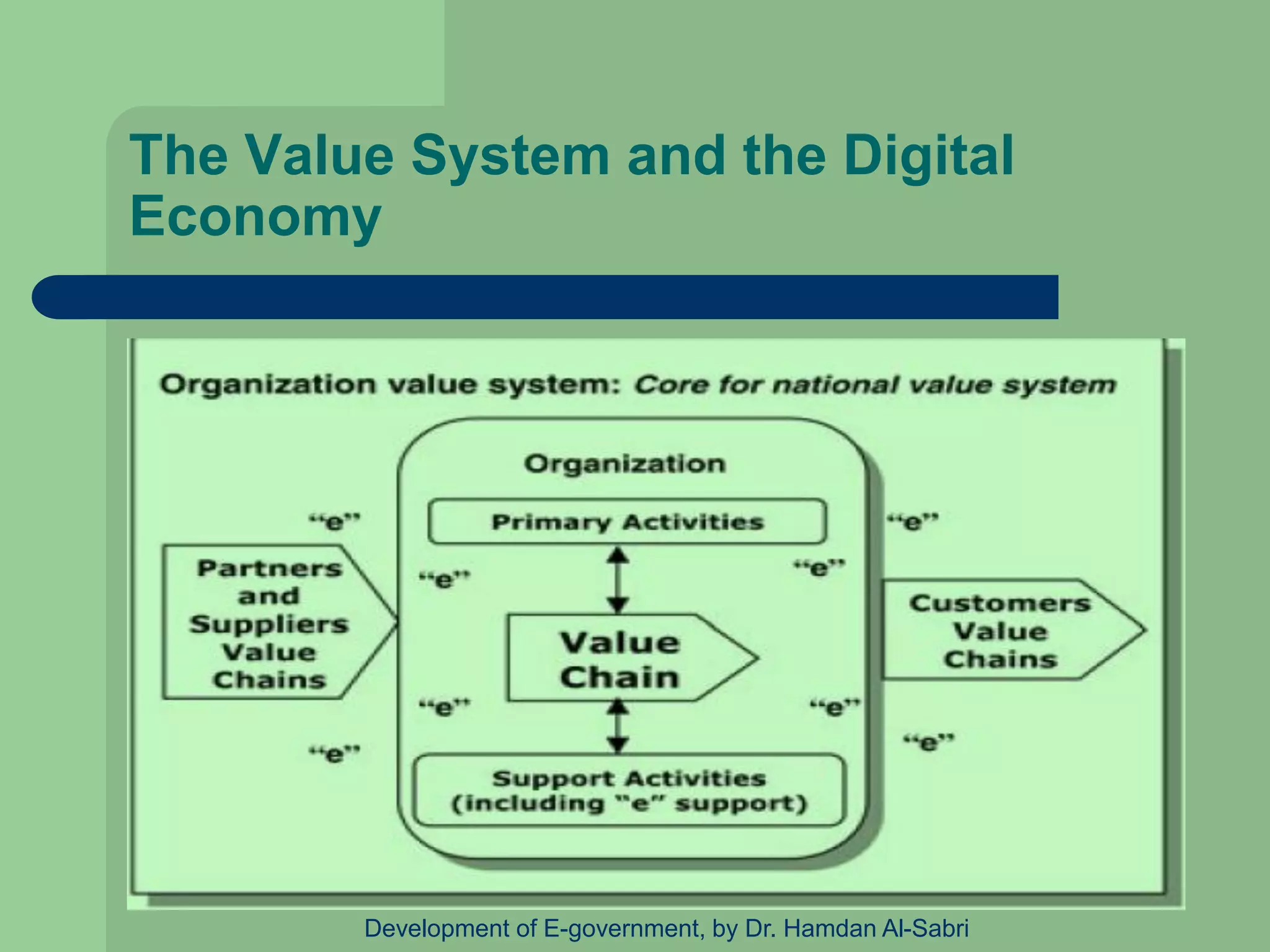 The Value System and the Digital
Economy
Development of E-government, by Dr. Hamdan Al-Sabri
 