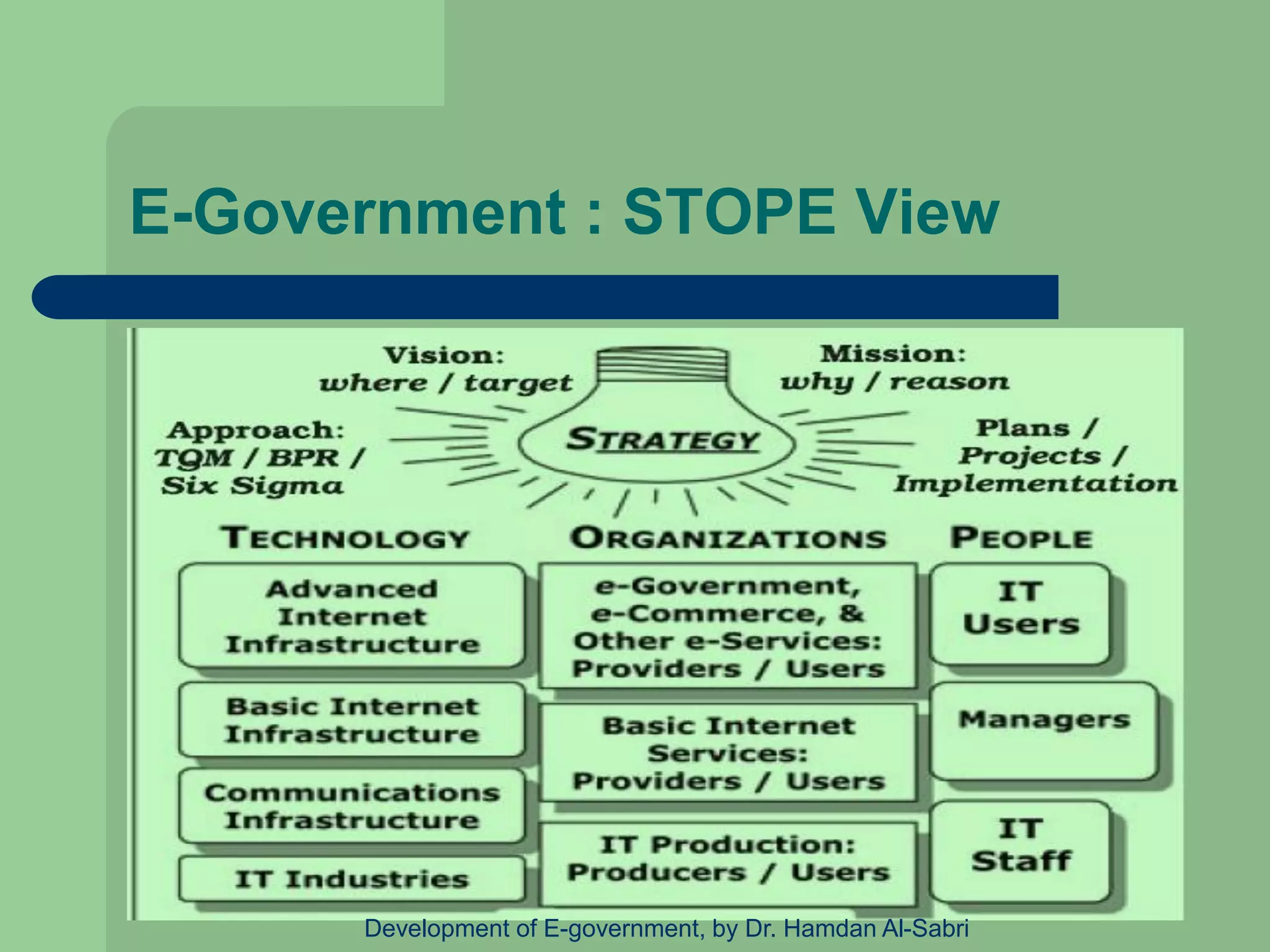E-Government : STOPE View
Development of E-government, by Dr. Hamdan Al-Sabri
 