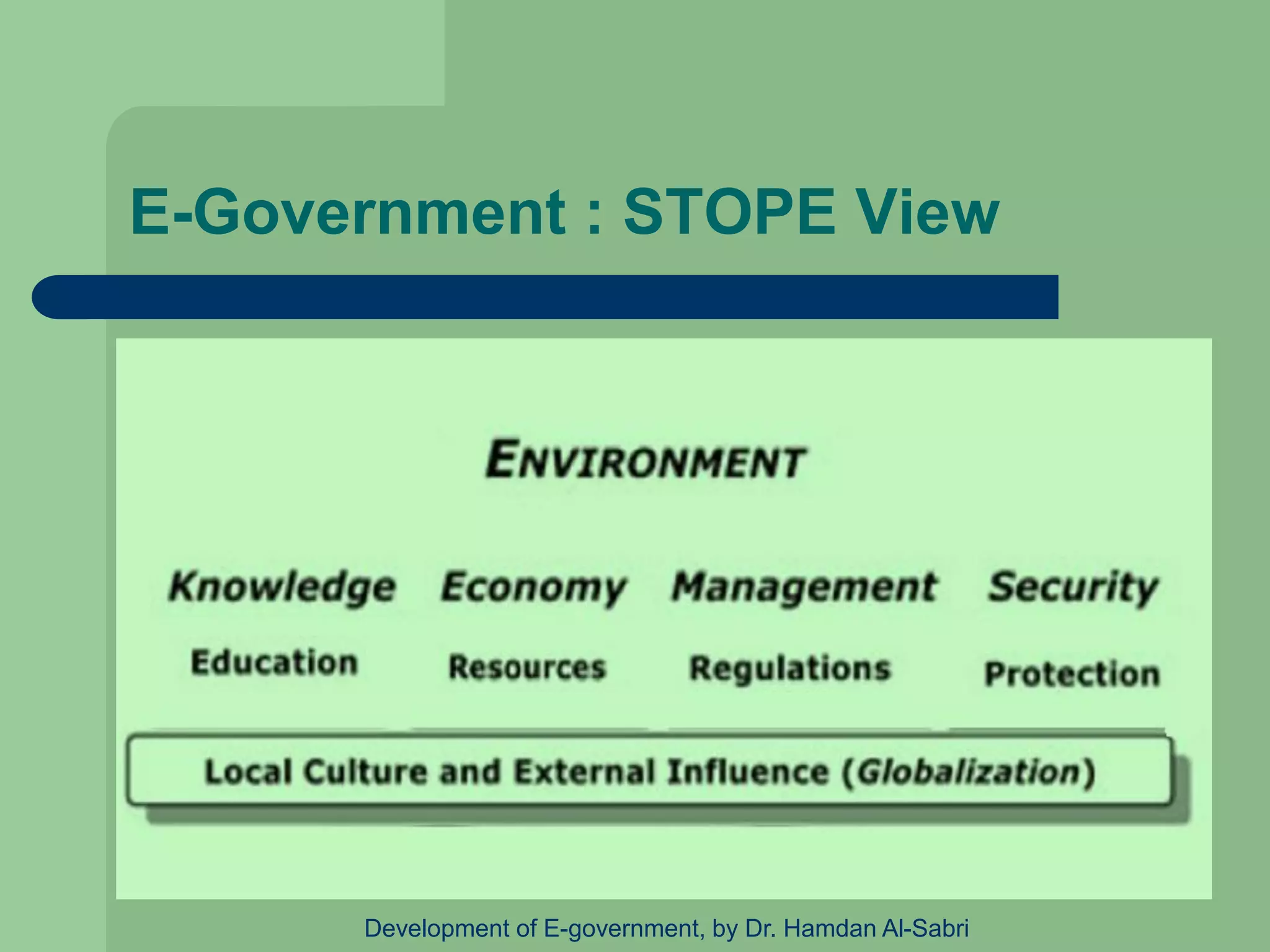 E-Government : STOPE View
Development of E-government, by Dr. Hamdan Al-Sabri
 