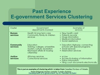Past Experience
E-government Services Clustering
Development of E-government, by Dr. Hamdan Al-Sabri
 