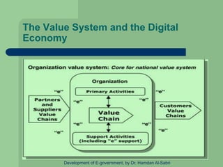 The Value System and the Digital
Economy
Development of E-government, by Dr. Hamdan Al-Sabri
 