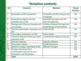 The development of Ecohealth and One Health training programs in Vietnam