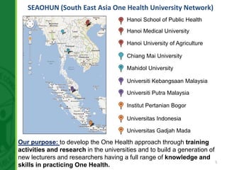 The development of Ecohealth and One Health training programs in Vietnam
