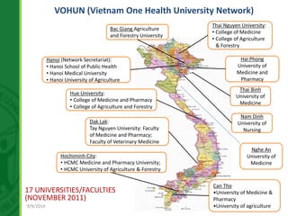 The development of Ecohealth and One Health training programs in Vietnam