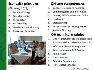 The development of Ecohealth and One Health training programs in Vietnam