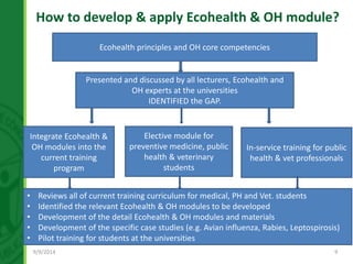 The development of Ecohealth and One Health training programs in Vietnam