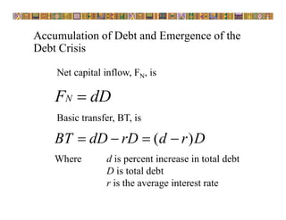 Accumulation of Debt and Emergence of the
Debt Crisis
dDFN 
DrdrDdDBT )( 
Net capital inflow, FN, is
Where d is percent increase in total debt
D is total debt
r is the average interest rate
Basic transfer, BT, is
 
