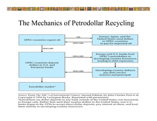 The Mechanics of Petrodollar Recycling
 
