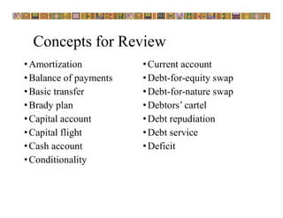Concepts for Review
•Amortization
•Balance of payments
•Basic transfer
•Brady plan
•Capital account
•Capital flight
•Cash account
•Conditionality
•Current account
•Debt-for-equity swap
•Debt-for-nature swap
•Debtors’ cartel
•Debt repudiation
•Debt service
•Deficit
 
