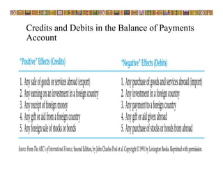 Credits and Debits in the Balance of Payments
Account
 