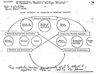 ~"" ~
	
~( _~-~o p {"~.~ ~*
	
L.
fir p%
	
o
LZ (.t /:-i4. T 4 U-616- 1
	
s
	
-~+
	
r
- -~-/w/i ;5C' t
91
FACTORS INFLUENCING TAE D
	
UCTION OF EDUCATIOAL TECHNOIAGT
I
ensuring appropriate Facilities
Reseascc $ad Development
Adea_uately T_-ained Teachers
I
I	
Interaatlonal Cooperation
	 I
 