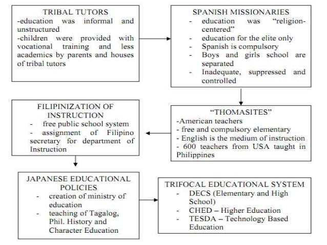 culture essay question do you agree
