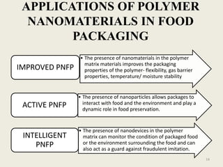 Development of food packaging based on nanomaterials | PPTX