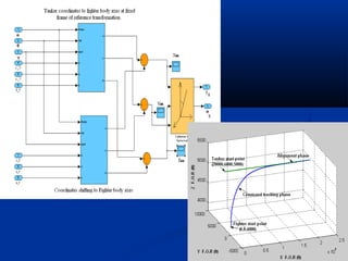 Autopilot nav mode image