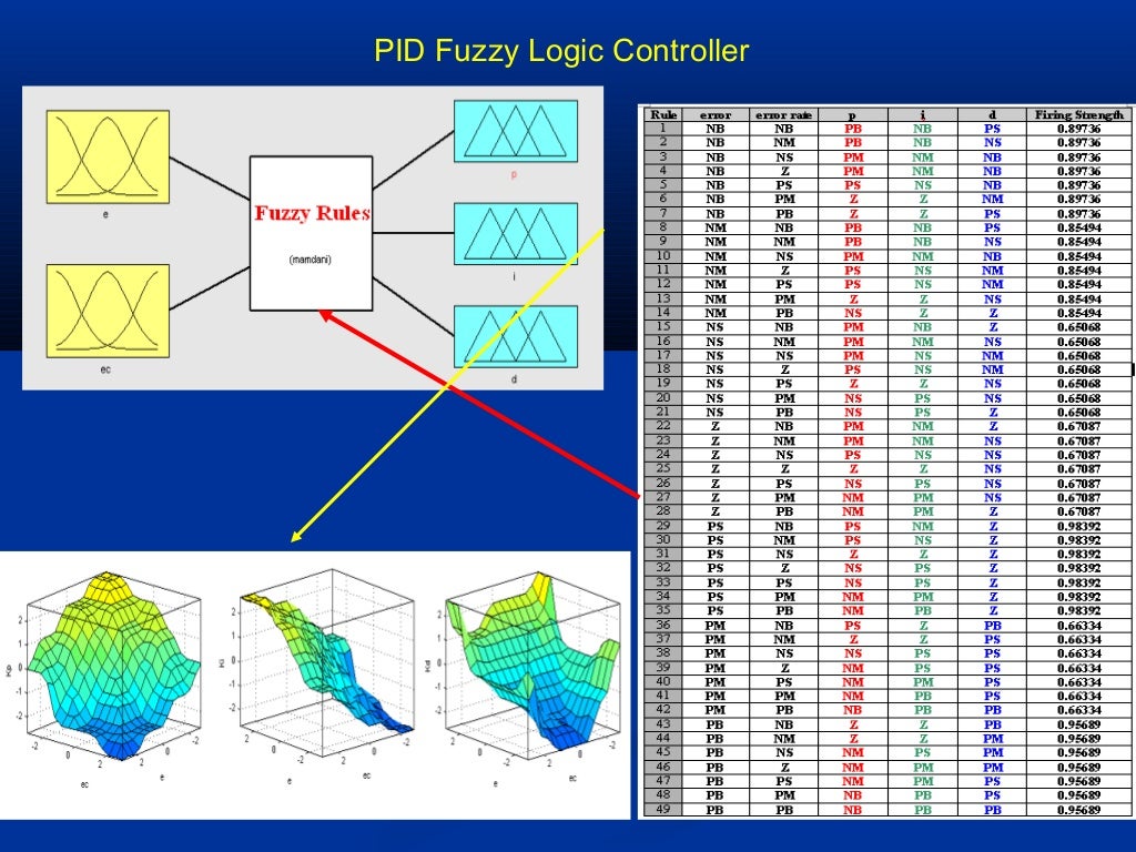 Unique Essays: Phd thesis fuzzy verified degrees! phd thesis fuzzy