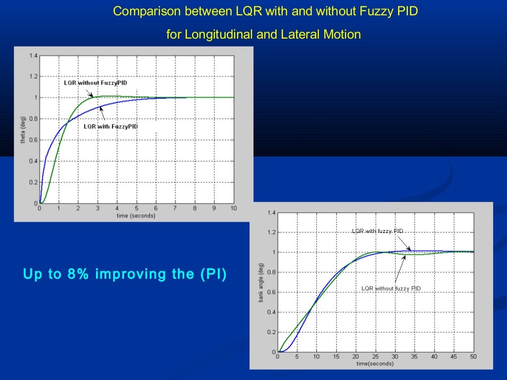 Bentley Academic Technology Center | Bentley University fuzzy logic phd thesis