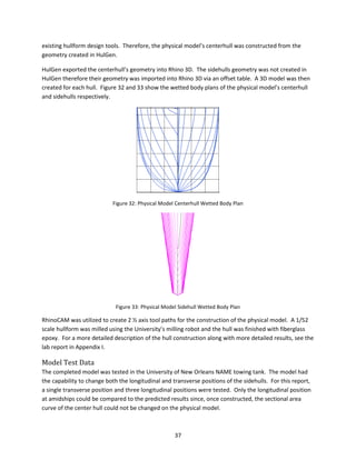 Development of generalized trimaran hullform design methodology (5-16 ...